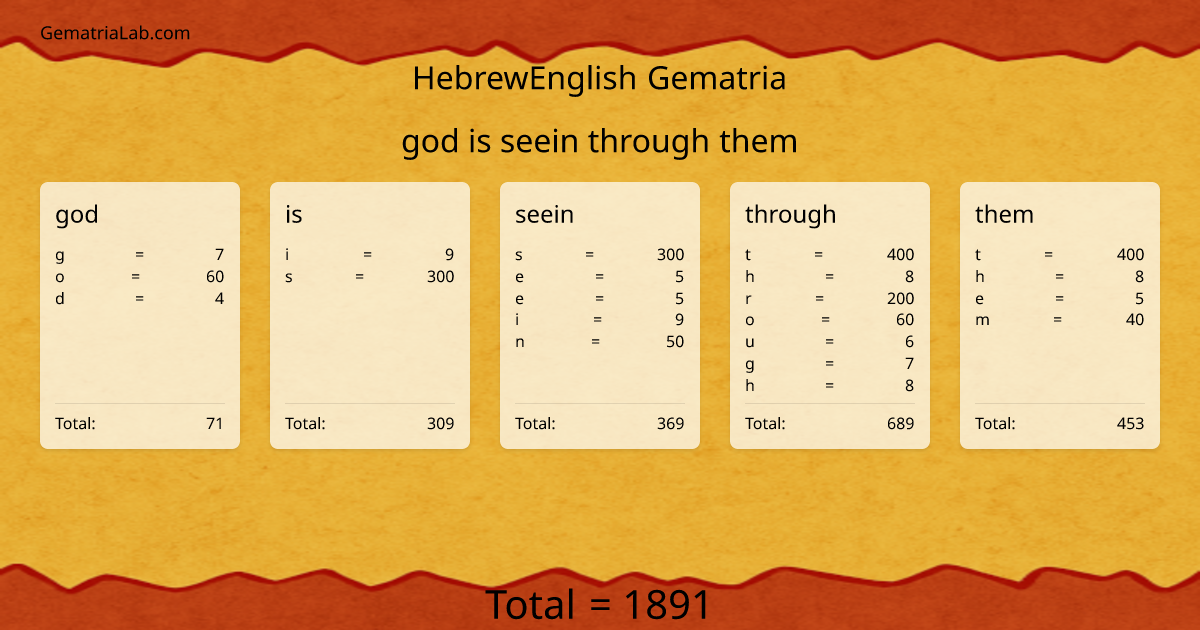 god is seein through them in hebrewEnglish Gematria